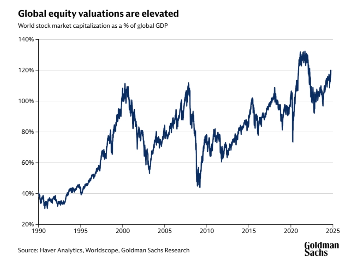 How This Year’s Stock Rally Is Unlike Past Bull Markets