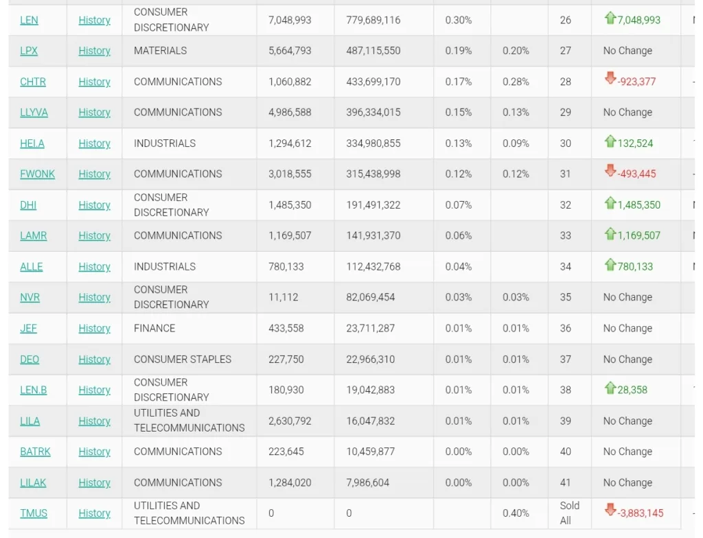 Berkshire Hathaway Cash Hits $382 Billion as Warren Buffett Prepares to Step Down 3 Your Pulse on Stocks, Finance, Markets & the Global Economy Screenshot 2025 11 05 13 12 19 266 com.android.chrome edit BigBreakingWire