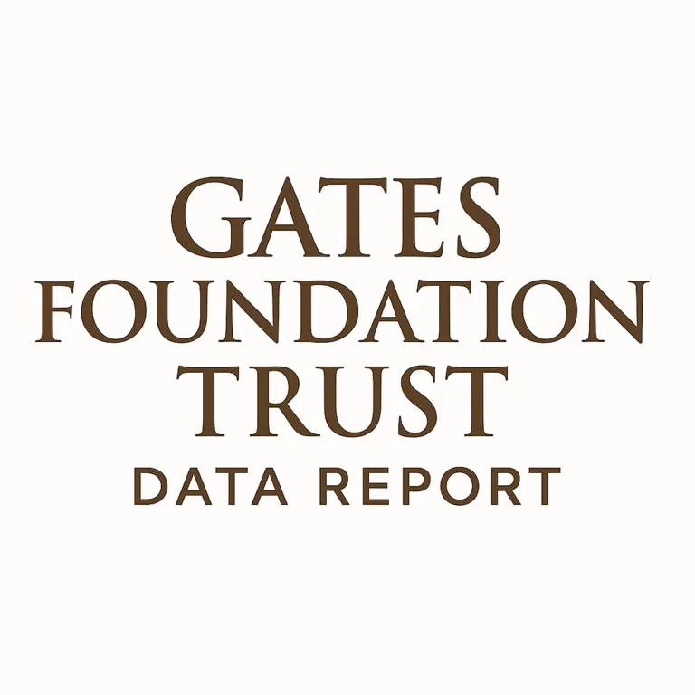 Gates Foundation Trust Q3 2025 Holdings Report