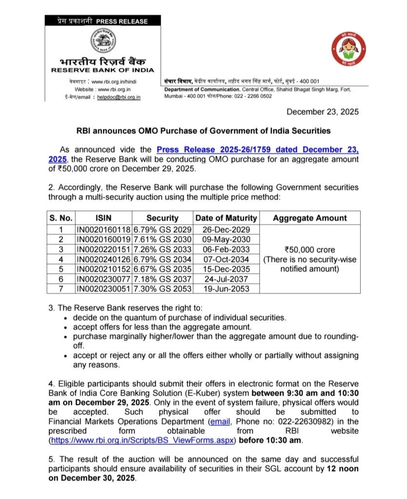 RBI to Inject ~$32 Billion Liquidity via OMO and FX Swaps 3 Your Pulse on Stocks, Finance, Markets & the Global Economy 1000165360 BigBreakingWire