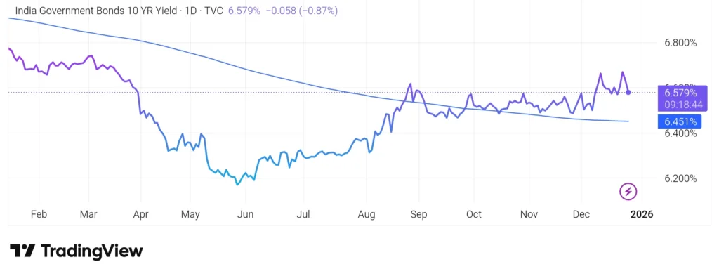 RBI to Inject ~$32 Billion Liquidity via OMO and FX Swaps 4 Your Pulse on Stocks, Finance, Markets & the Global Economy 1000165497 BigBreakingWire