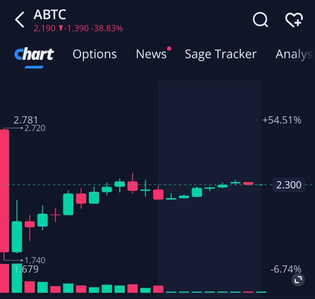 Trump Crypto Empire’s Biggest Crash: Billions Wiped Out in Just 26 Minutes