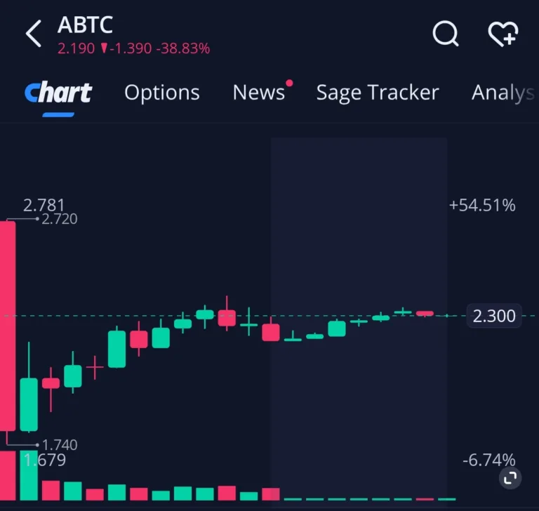 Trump Crypto Empire’s Biggest Crash: Billions Wiped Out in Just 26 Minutes