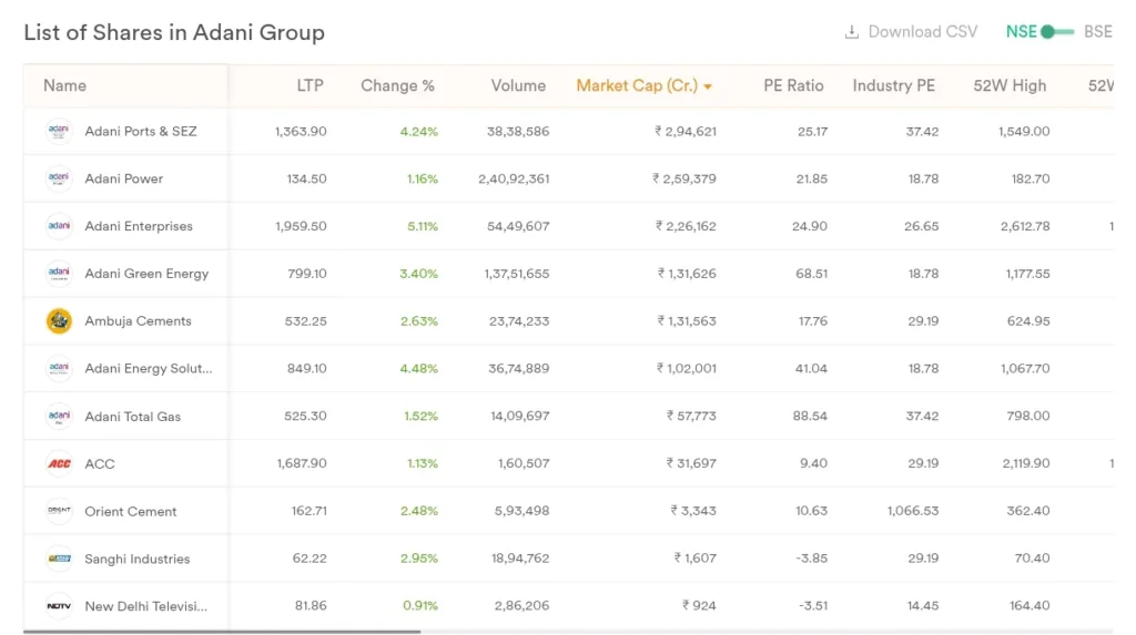 US SEC Seeks Court Nod to Notify Gautam Adani via Email in Fraud Case 3 Your Pulse on Stocks, Finance, Markets & the Global Economy 1000175439 BigBreakingWire