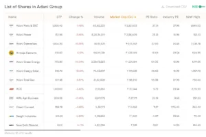 US SEC Seeks Court Nod to Notify Gautam Adani via Email in Fraud Case 2 Your Pulse on Stocks, Finance, Markets & the Global Economy Adani Group Stocks