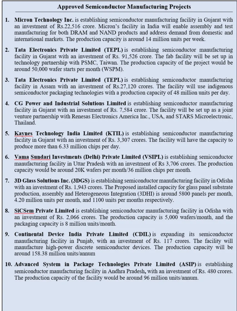 India Semiconductor Mission 2.0 Big Push for Chip Self Reliance in Budget 2026 2 Your Pulse on Stocks, Finance, Markets & the Global Economy 1000179317 BigBreakingWire