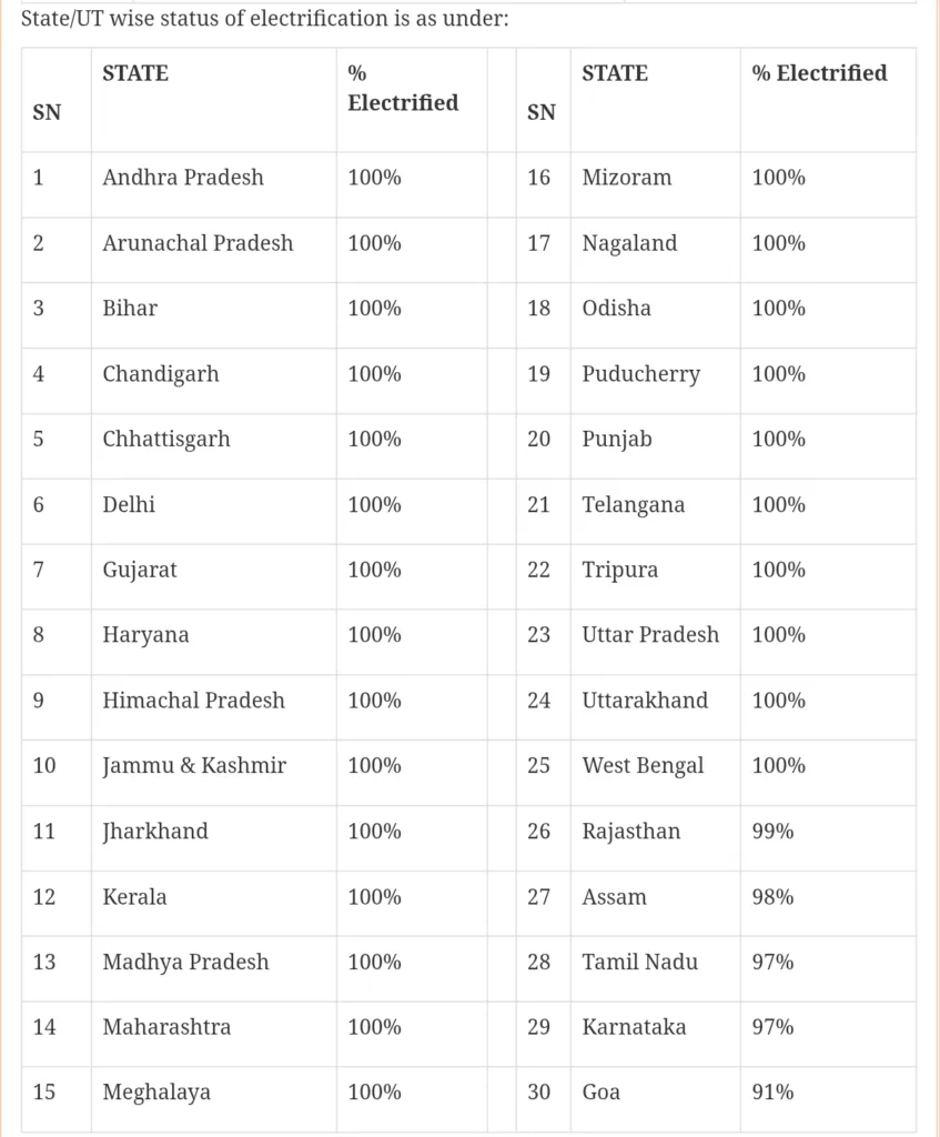 Indian Railways Electrification Cuts Diesel Use by 62%, Saves 178 Crore Litres in FY25 3 Your Pulse on Stocks, Finance, Markets & the Global Economy 1000180671 BigBreakingWire