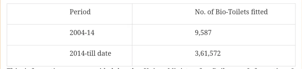 Indian Railways Electrification Cuts Diesel Use by 62%, Saves 178 Crore Litres in FY25 4 Your Pulse on Stocks, Finance, Markets & the Global Economy 1000180673 BigBreakingWire