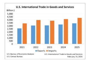 US Trade Deficit December 2025 Data Analysis