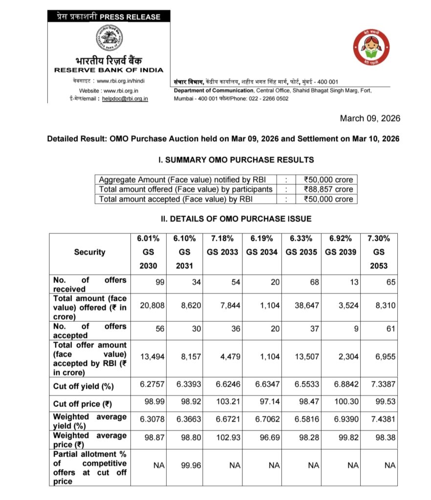 RBI Announces Rs 1 Lakh Crore Bond Purchase to Boost Liquidity 3 Your Pulse on Stocks, Finance, Markets & the Global Economy 1000189790 BigBreakingWire