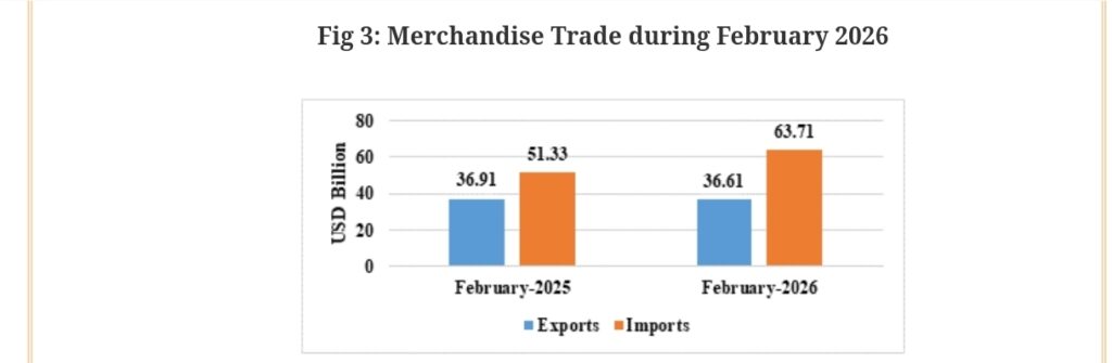 India Trade Data Shows Rising Exports but Wider Deficit 6 Your Pulse on Stocks, Finance, Markets & the Global Economy 1000191900 BigBreakingWire