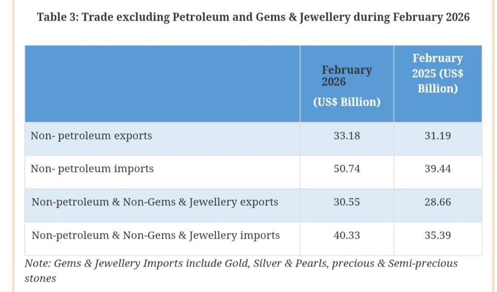 India Trade Data Shows Rising Exports but Wider Deficit 7 Your Pulse on Stocks, Finance, Markets & the Global Economy 1000191902 BigBreakingWire