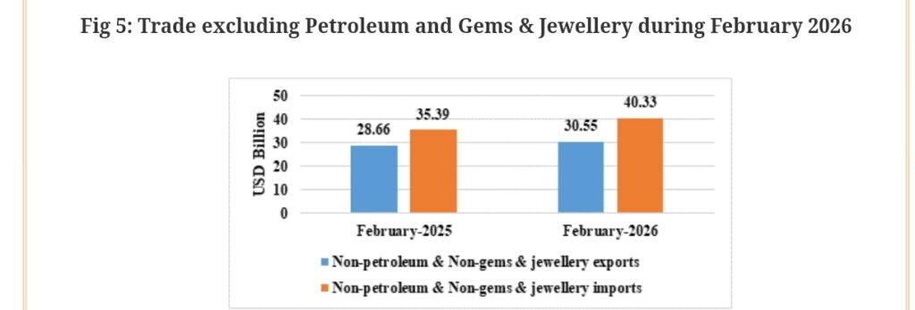 India Trade Data Shows Rising Exports but Wider Deficit 8 Your Pulse on Stocks, Finance, Markets & the Global Economy 1000191904 BigBreakingWire