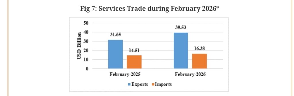 India Trade Data Shows Rising Exports but Wider Deficit 11 Your Pulse on Stocks, Finance, Markets & the Global Economy 1000191907 BigBreakingWire