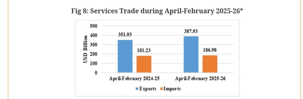 India Trade Data Shows Rising Exports but Wider Deficit 12 Your Pulse on Stocks, Finance, Markets & the Global Economy 1000191908 BigBreakingWire