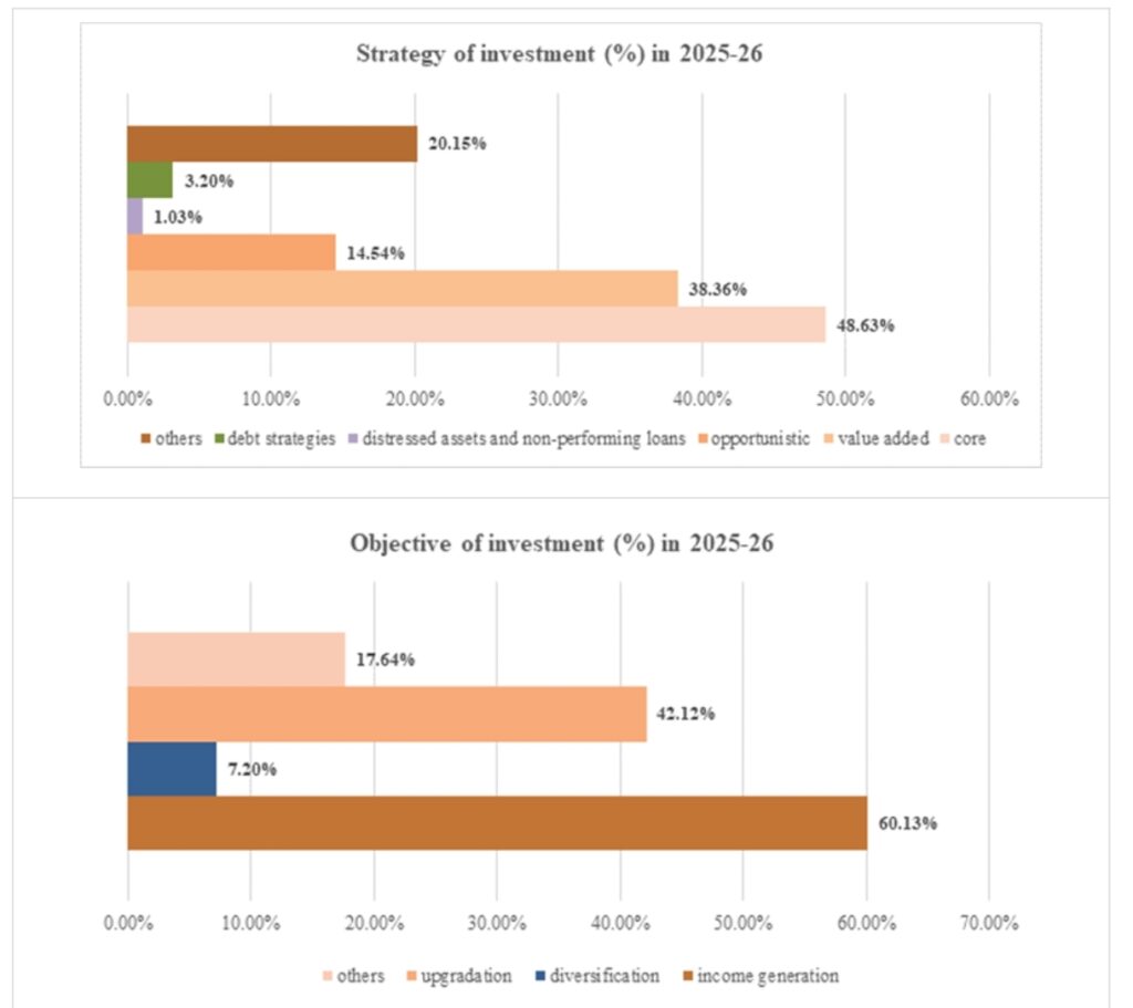 India Private CAPEX Signals Strong Investment Cycle 3 Your Pulse on Stocks, Finance, Markets & the Global Economy 1000194193 BigBreakingWire