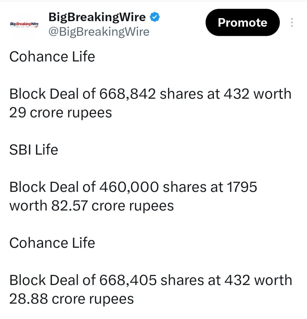 FIIs sold 1151 cr, DIIs bought 4124 cr