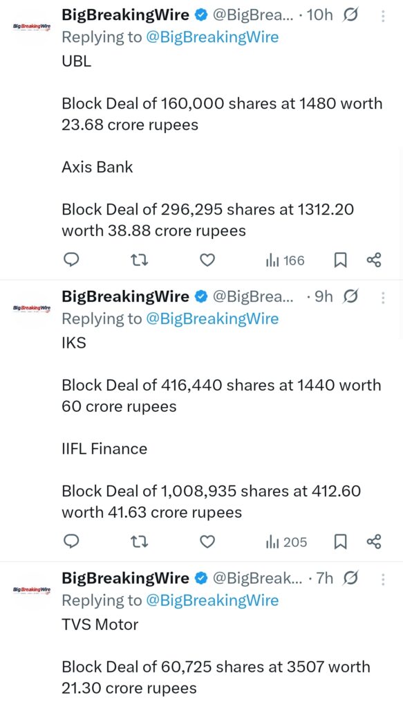 FIIs sold 1151 cr, DIIs bought 4124 cr