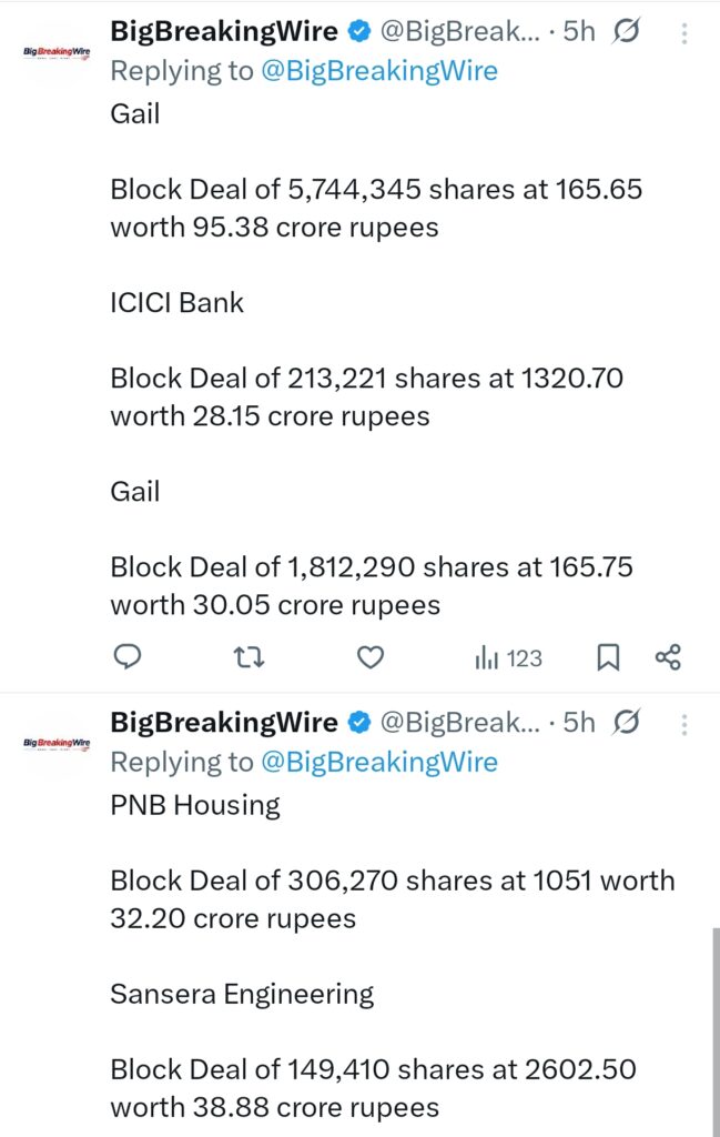 FIIs sold 1151 cr, DIIs bought 4124 cr