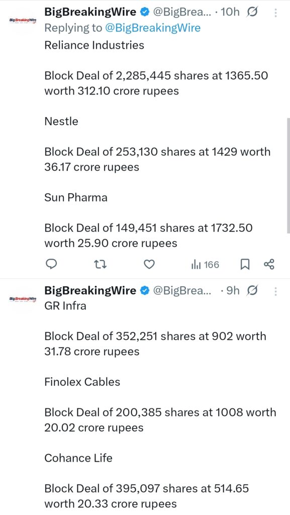 FIIs sold 2104 cr, DIIs bought 1712 cr