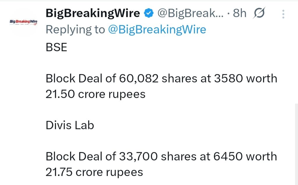 FIIs sold 2104 cr, DIIs bought 1712 cr