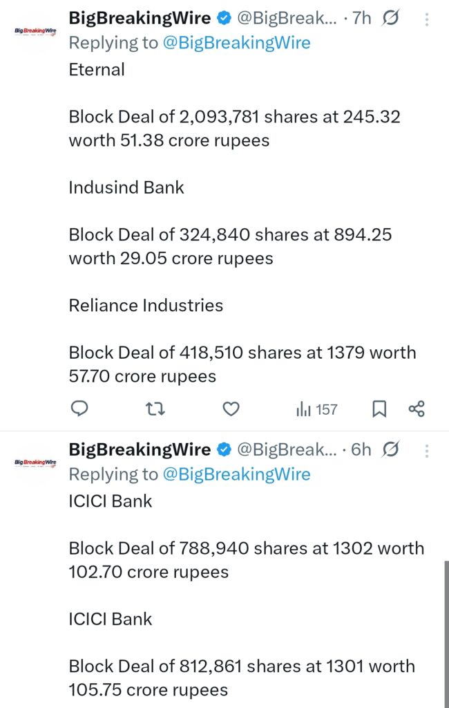 FIIs sold 2104 cr, DIIs bought 1712 cr