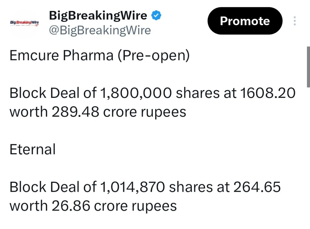 FIIs sold 2468 cr, DIIs bought 2262 cr