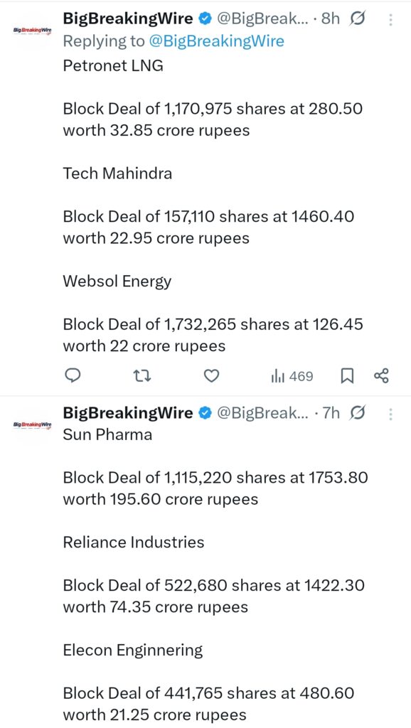 FIIs sold 2468 cr, DIIs bought 2262 cr