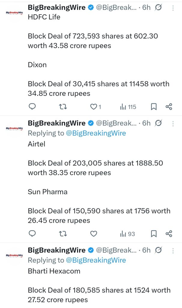 FIIs sold 2468 cr, DIIs bought 2262 cr