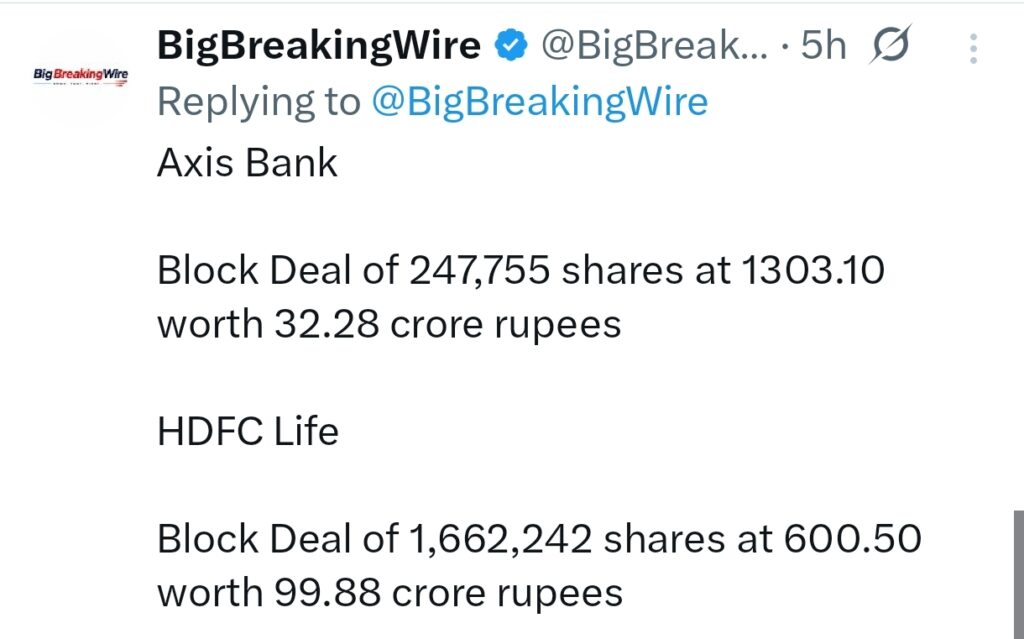FIIs sold 2468 cr, DIIs bought 2262 cr