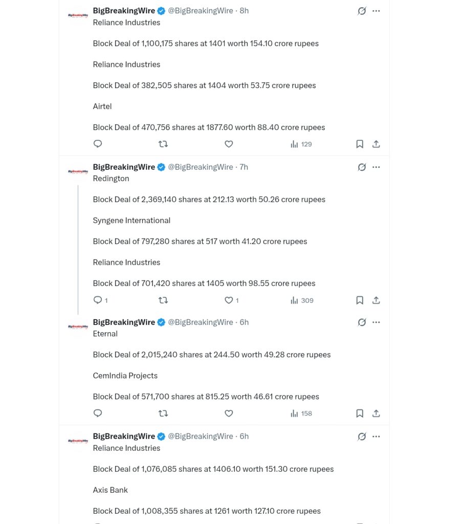 FIIs sold 8048 cr, DIIs bought 3487 cr