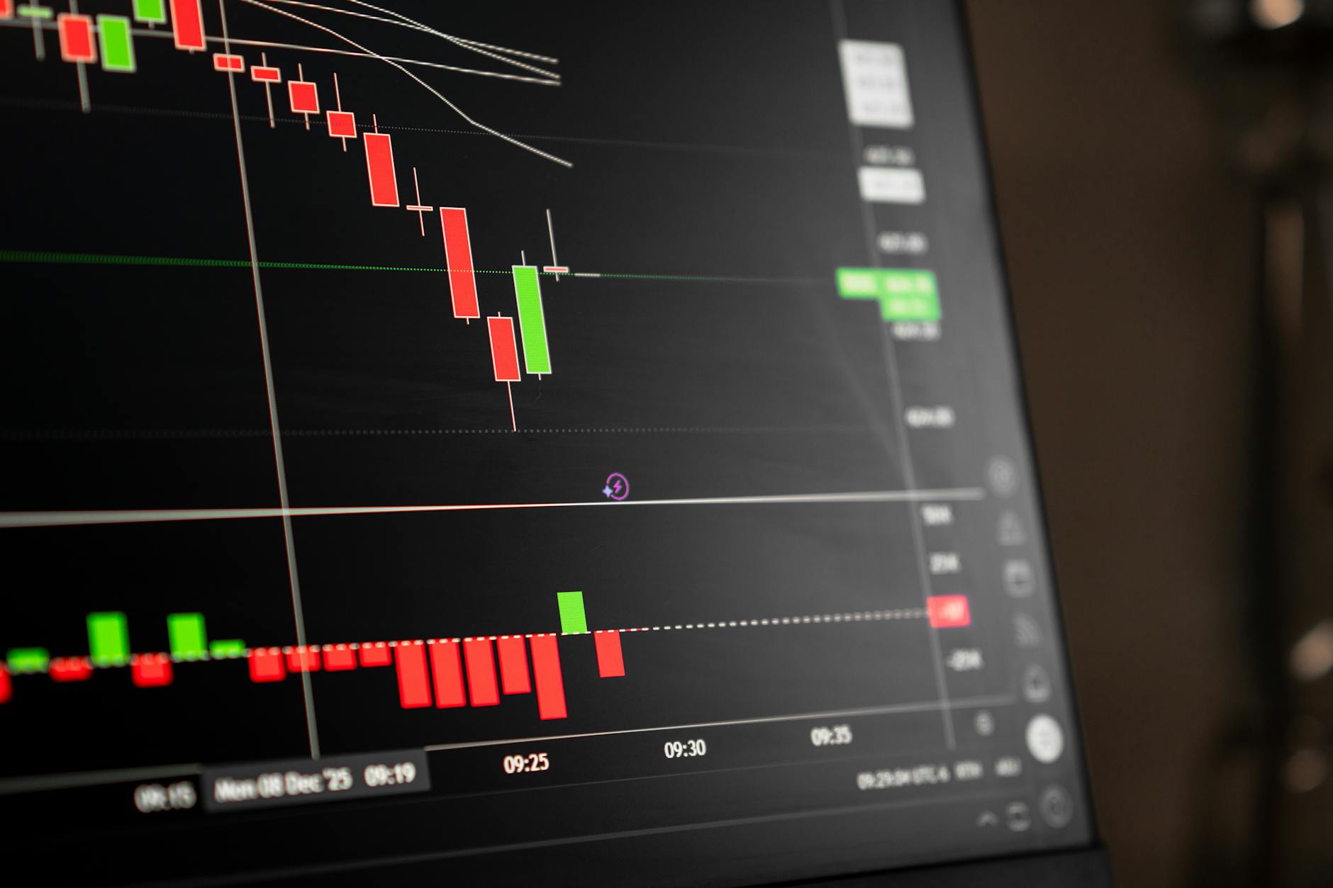 stock market chart with candlestick display