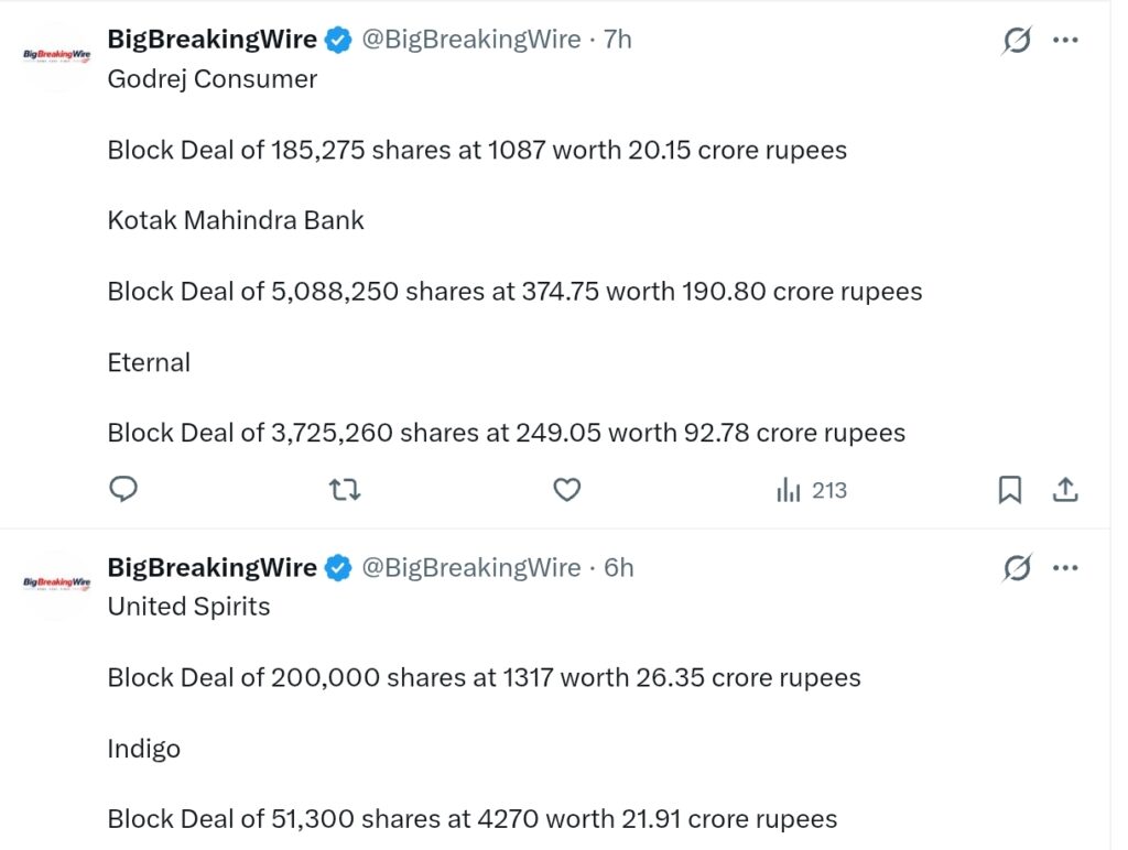 FIIs bought 2836cr, DIIs bought 4764cr