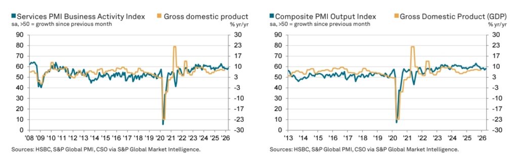 India Services PMI Jumps To 58.8 In April As Domestic Demand And E Commerce Boost Growth