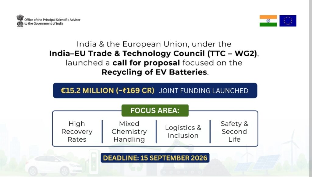 India and EU Launch Rs 169 Crore EV Battery Recycling Initiative