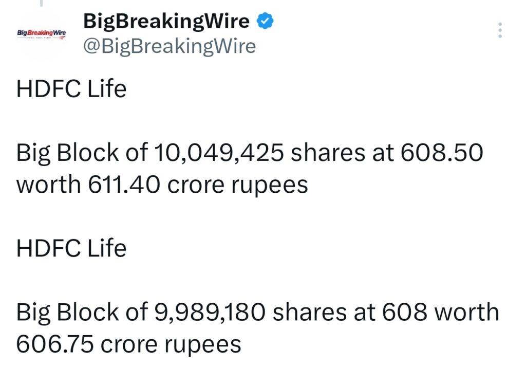 FIIs sold 5835 cr, DIIs bought 6837 cr