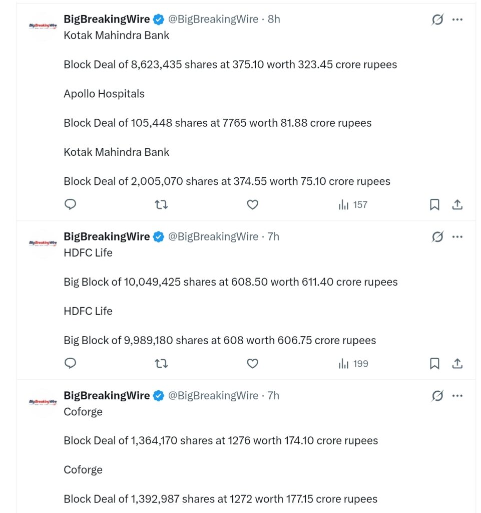 FIIs sold 5835 cr, DIIs bought 6837 cr