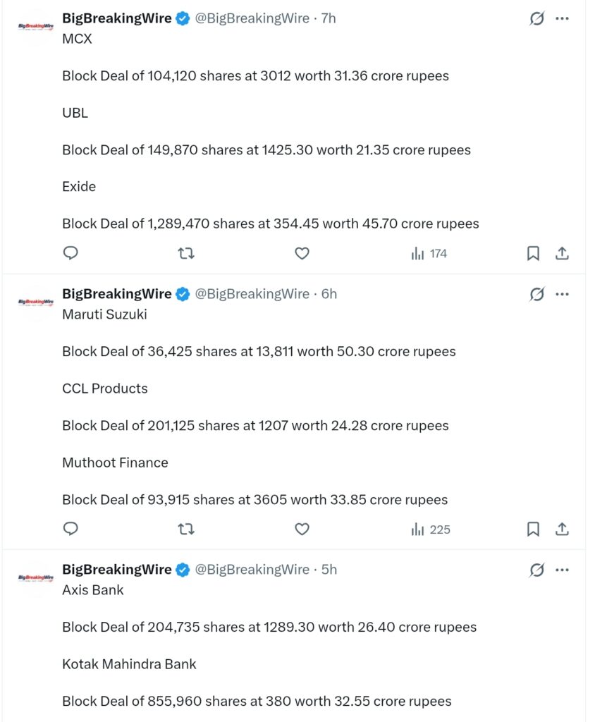 FIIs sold 341 cr, DIIs bought 441 cr