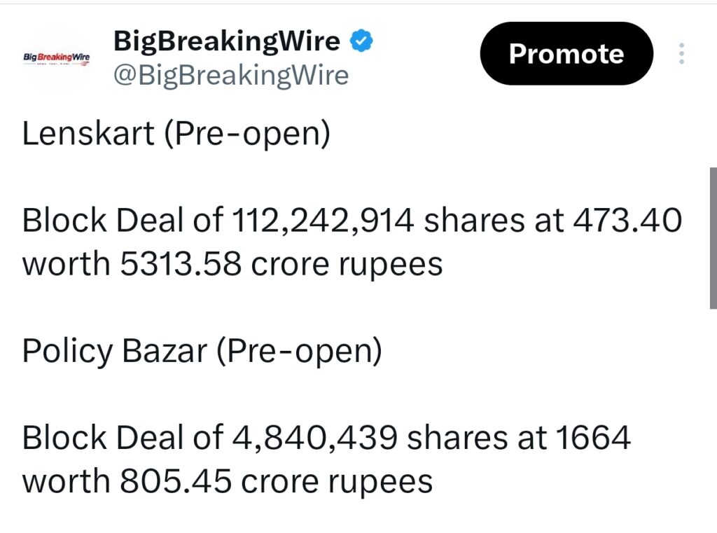 FIIs sold 4111 cr, DIIs bought 6748 cr
