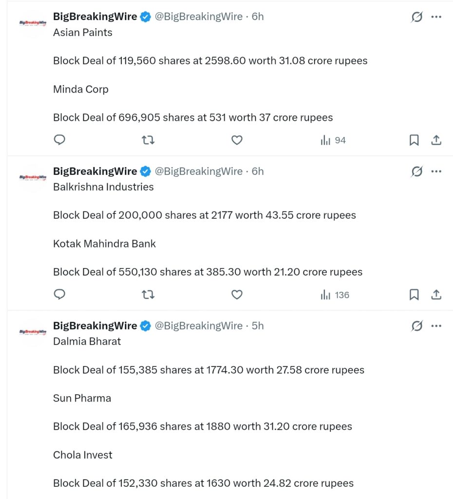 FIIs sold 8438 cr, DIIs bought 5940 cr