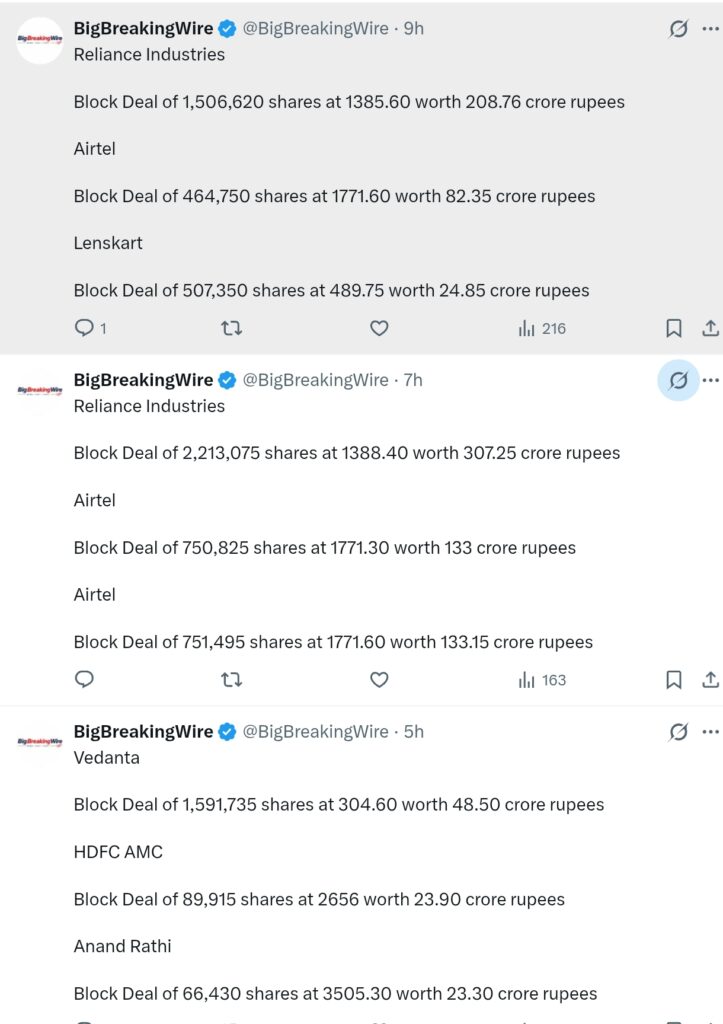 FIIs sold 1959 cr, DIIs bought 7990 cr