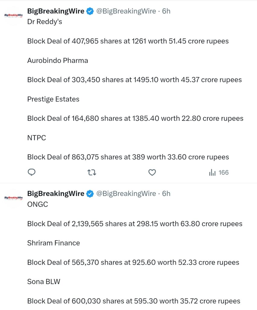 FIIs sold 4703 cr, DIIs bought 5869 cr