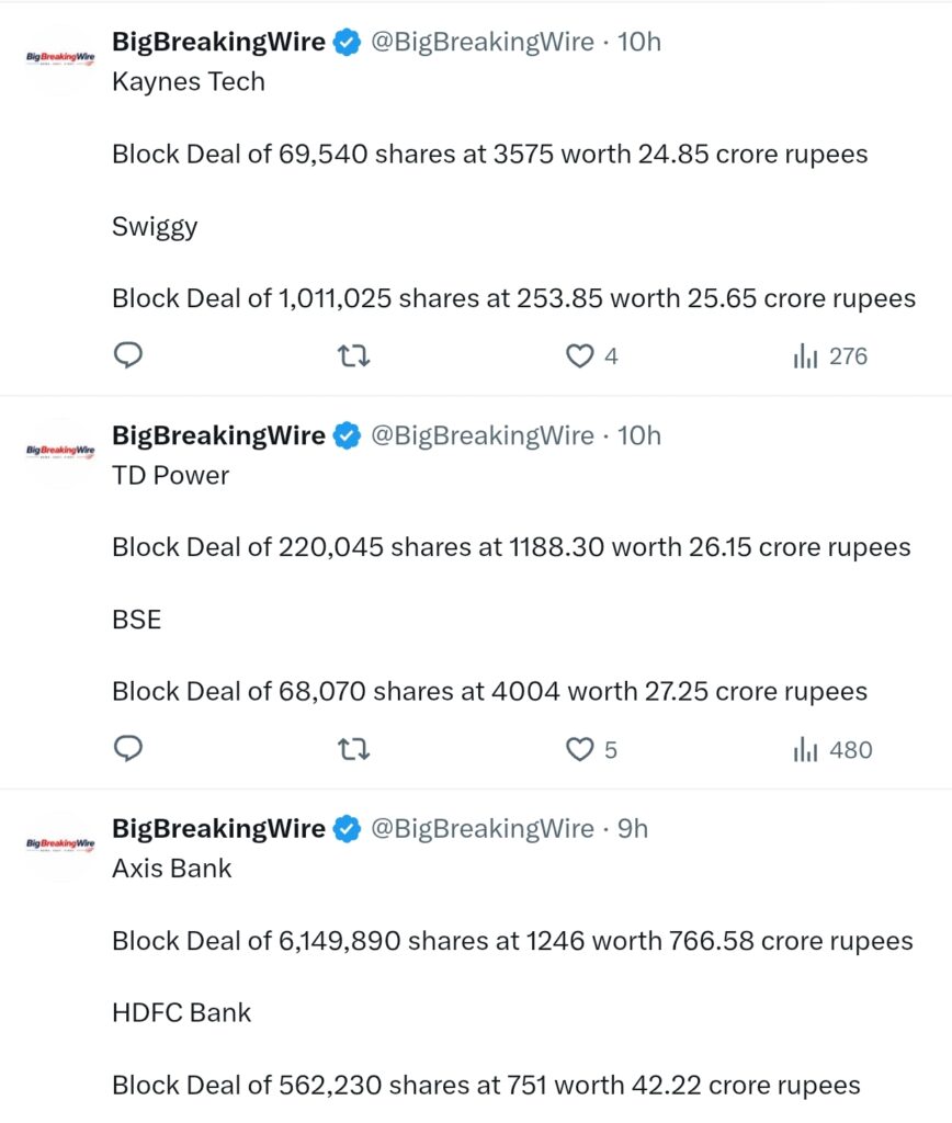 FIIs bought 187 cr, DIIs bought 684 cr