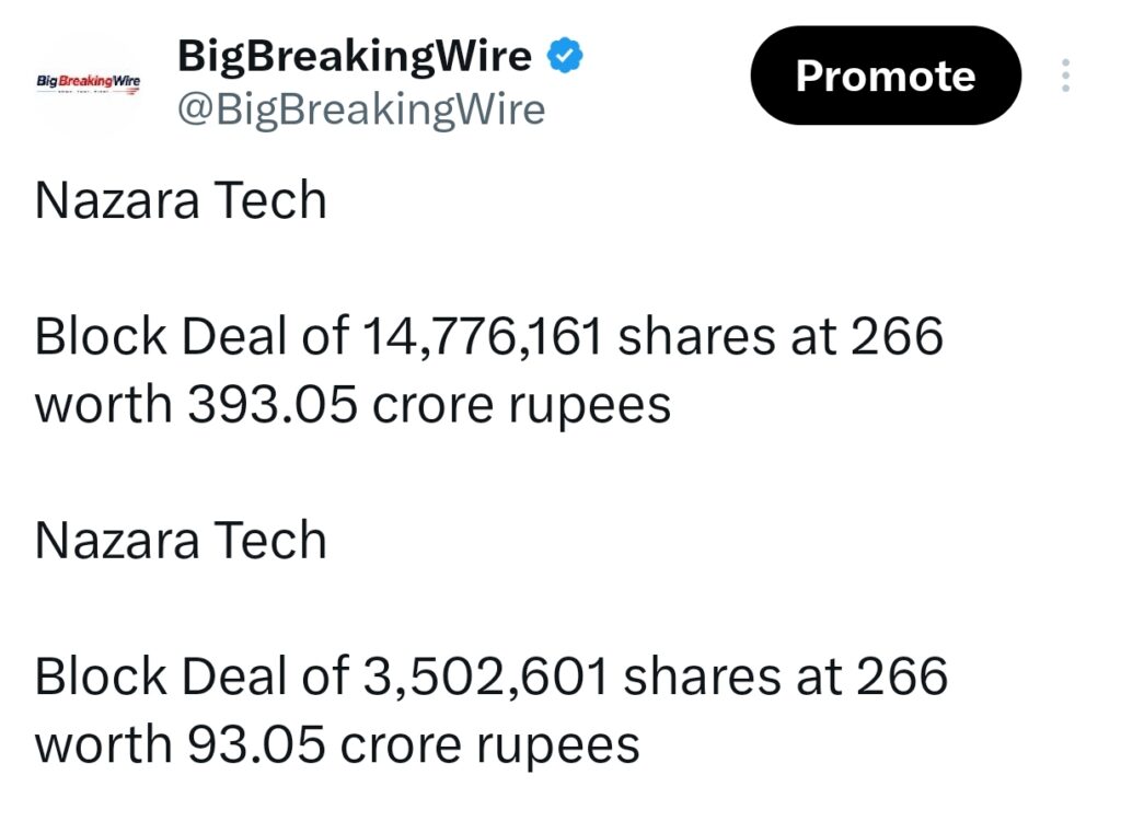 FIIs bought 1329 cr, DIIs sold 1959 cr