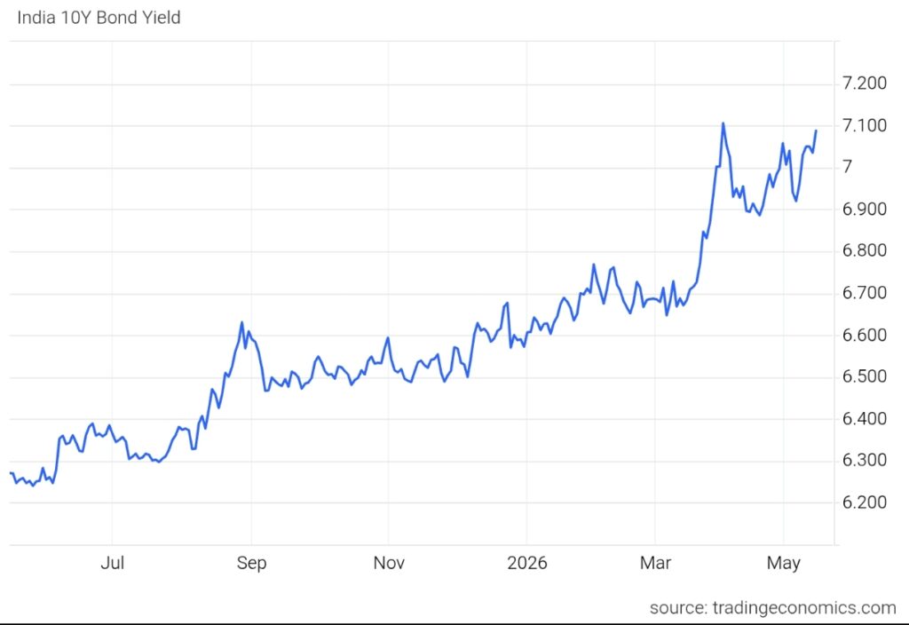 Bond Rout Deepens: US 30Y Yield Hits 5.159%, Stocks At Risk