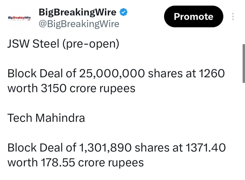 FIIs bought 2814 cr, DIIs bought 2682 cr