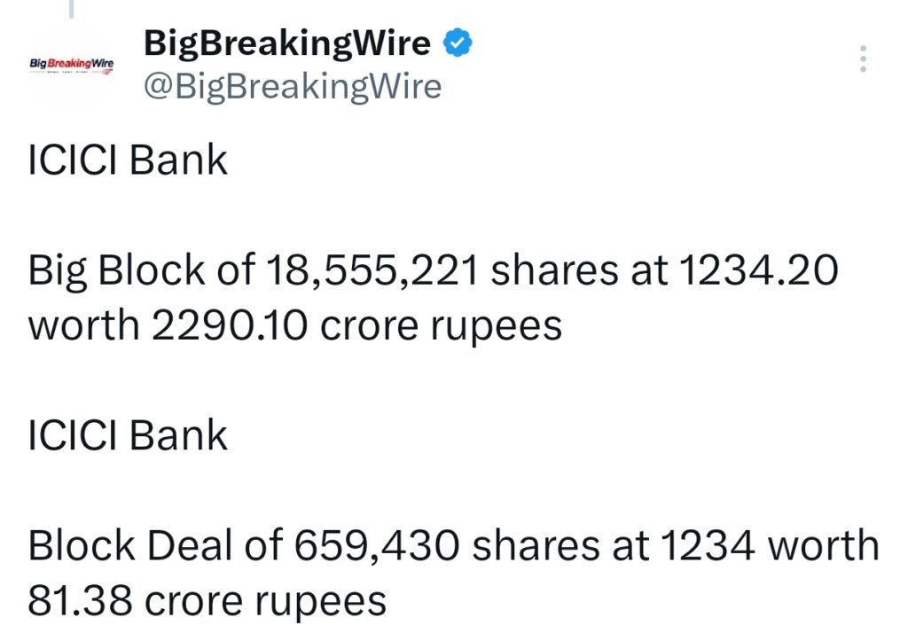 FIIs sold 2457 cr, DIIs bought 3802 cr