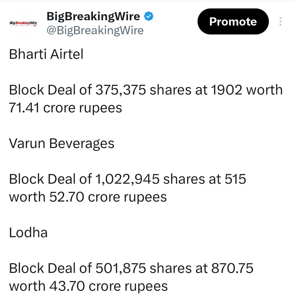 FIIs sold 1597 cr, DIIs bought 1968 cr FIIs sold 1597 cr, DIIs bought 1968 cr