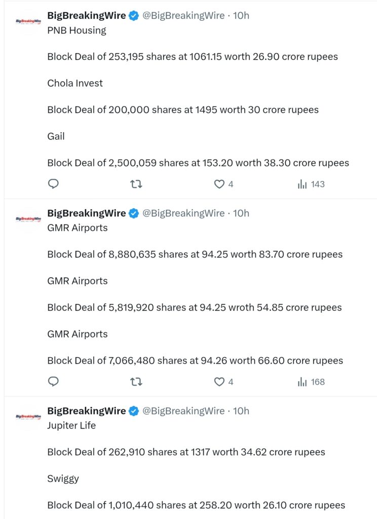 FIIs sold 1597 cr, DIIs bought 1968 cr FIIs sold 1597 cr, DIIs bought 1968 cr