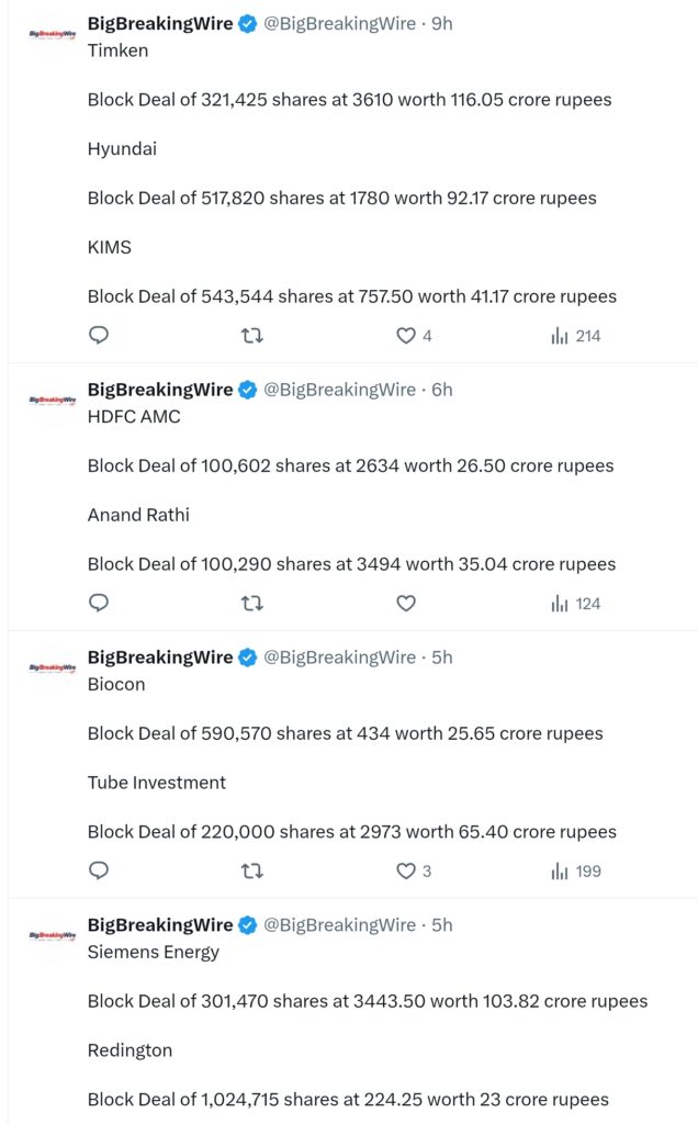 FIIs sold 1597 cr, DIIs bought 1968 cr FIIs sold 1597 cr, DIIs bought 1968 cr